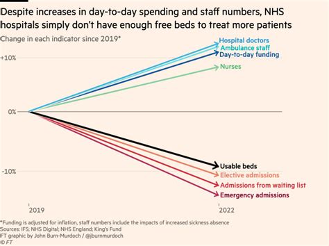 The Real Reason For The Nhs Crisis