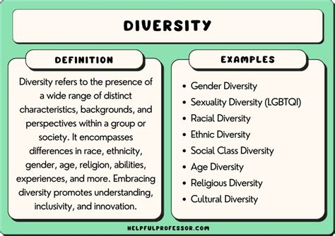Diversity Examples