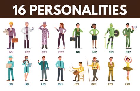 The Mbti Theory What Are The 16 Personalities The Sage