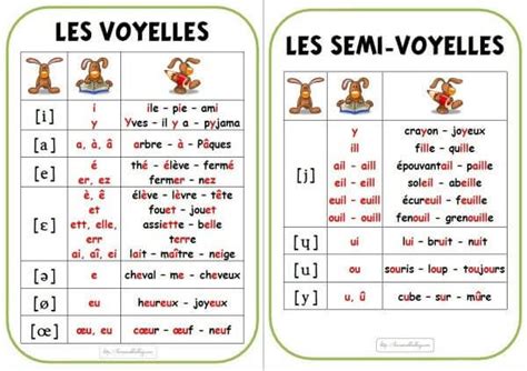 French Phonetic Alphabet Caroline French Courses In Paris