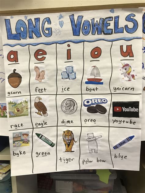 Long Vowels Anchor Charts Vowel Anchor Chart Anchor C