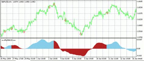 Lemansignal Indicator For Mt4 With Indicator Download Candlestick