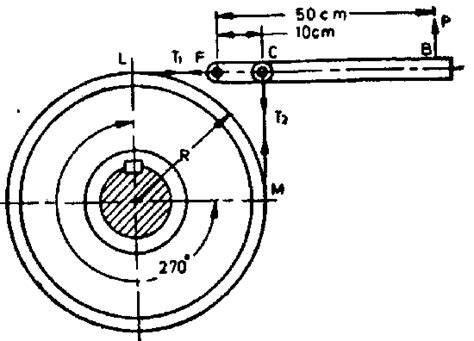 Gambar 10 Konstruksi Rem Pita Soal 2 Download Scientific Diagram
