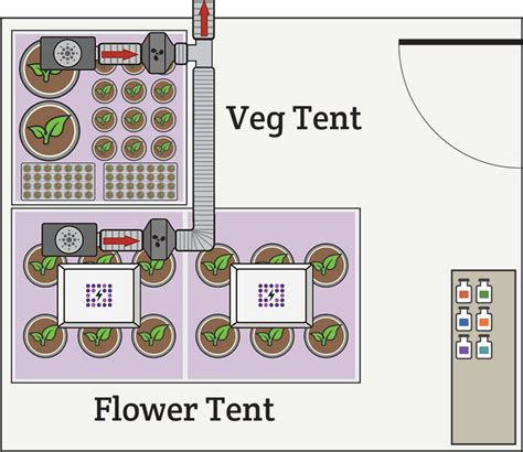 Indoor Grow Room Design And Setup Examples Hydrobuilder Learning Center