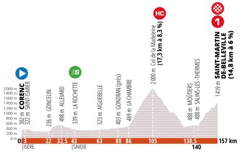 Le compte officiel du critérium du dauphiné ! Critérium du Dauphiné stage 3 - Live coverage | Cyclingnews