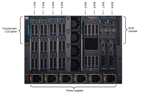 Dell Emc Poweredge Mx The First Kinetic Infrastructure Is Now A Vsan