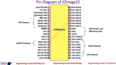 Pin Diagram Of Atmega32 Avr Microcontrollerpdf