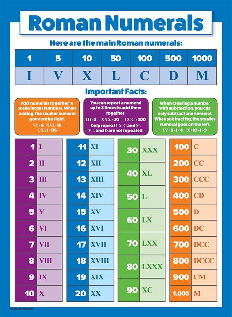 10 Large Math Posters For Kids Multiplication Chart Division