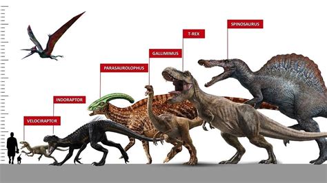 Jurassic World Dinosaur List