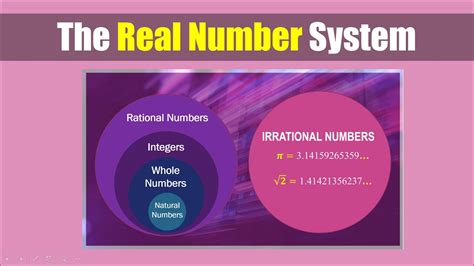 The Real Number System Classification Of Numbers Ms Rosette Youtube