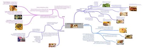 GastronomÍa Internacionalimage Coggle Diagram