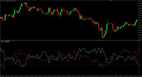 Currency Strength Meter Indicator Mt Mt Piptick