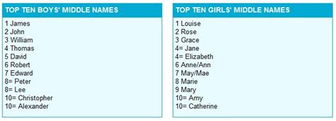 Most Common Middle Names For Girls Girlwalls