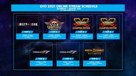 Evo Online 2021 Puts The Focus On Fighting Games