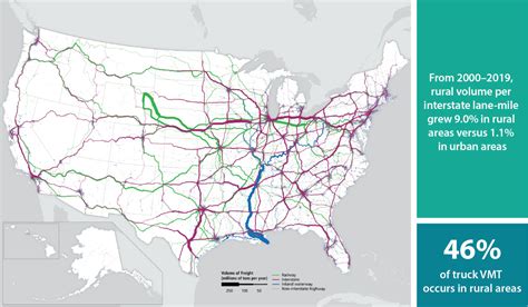 Rural Transportation Statistics Bureau Of Transportation Statistics