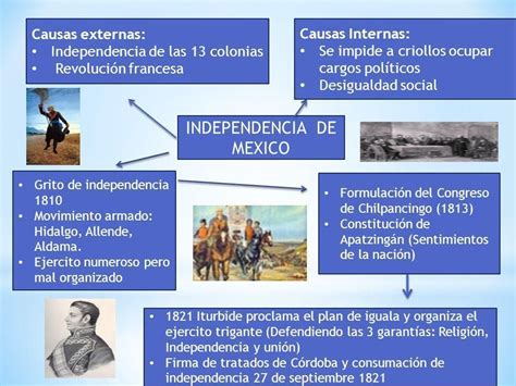 Independencia De México Resumen Corto Historia De Mexico Historia