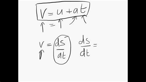 s=ut+1/2at^2 Equation of motion A Level Physics - YouTube