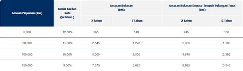 We did not find results for: √ Pinjaman Peribadi Hong Leong Bank Untuk Pekerja Swasta
