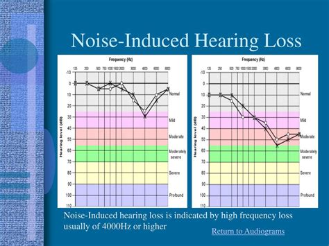 Ppt Audiology Resource Notebook Powerpoint Presentation Free