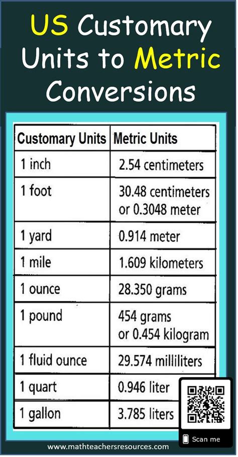 Us Customary Units To Metric Conversion Infographic Metric
