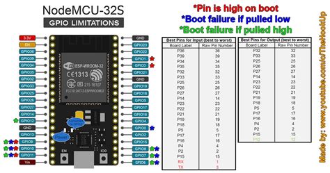 How To Pick The Right Input Output Pins On The ESP8266 And ESP32 Based