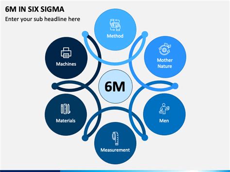 6m In Six Sigma Powerpoint Template Ppt Slides