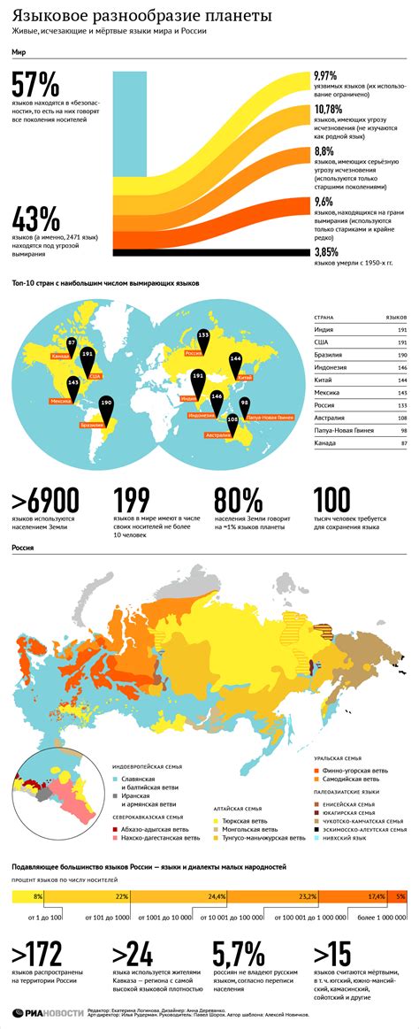 Ria Novosti — Infographics On Behance