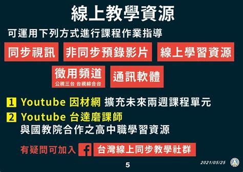 教學 1.遠距教學：延長至本學期期末。 2.學期考試不採實體考試，評量方式由教務處提供教師參考方案。 全校 1. 停課延長／教部：親師生線上別互相逼太緊 暑假不會延後放 - 新聞 - Rti 中央廣播電臺