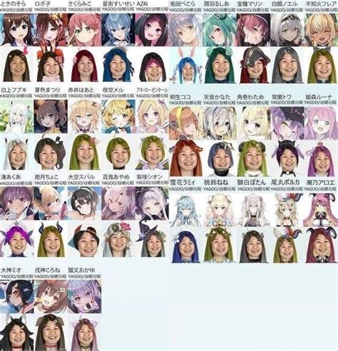 Hololive Real Faces Chart