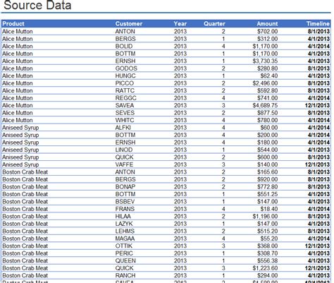 Free Pivot Table Template Free Word Templates