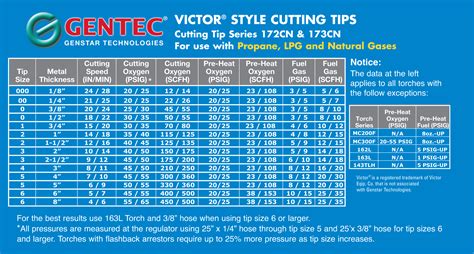 4 Best Images Of Victor Acetylene Cutting Tip Chart Victor Acetylene