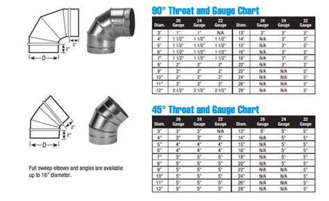 Hvac Spiral Duct Pipe And Fittings Sheet Metal Connectors