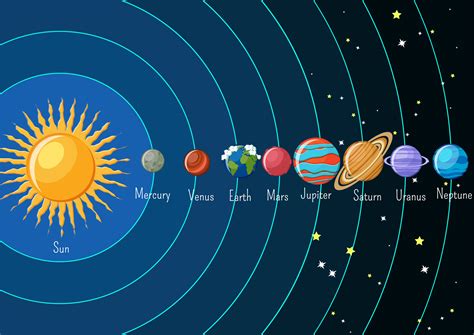 Sonnensystem Infografiken Mit Sonne Und Planeten Umkreisen Und Ihre