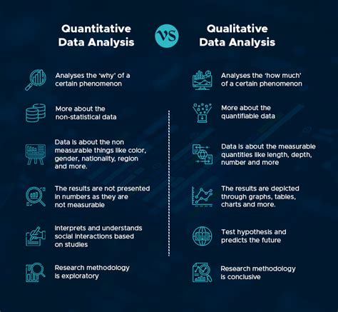 Qualitative Data Analysis Step By Step Guide Manual Vs Automatic