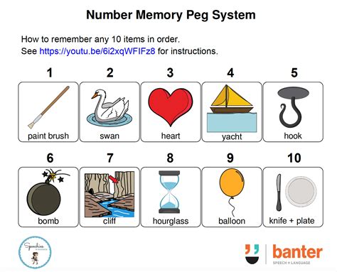 Number Memory Peg System Banter Speech And Language