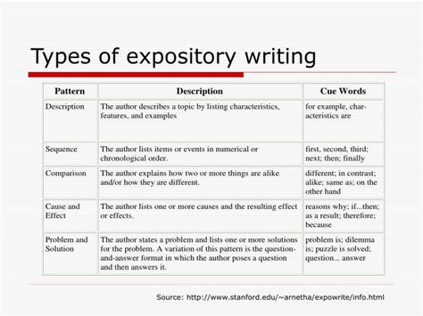 Exposition Text Example Explanation Writing Styles