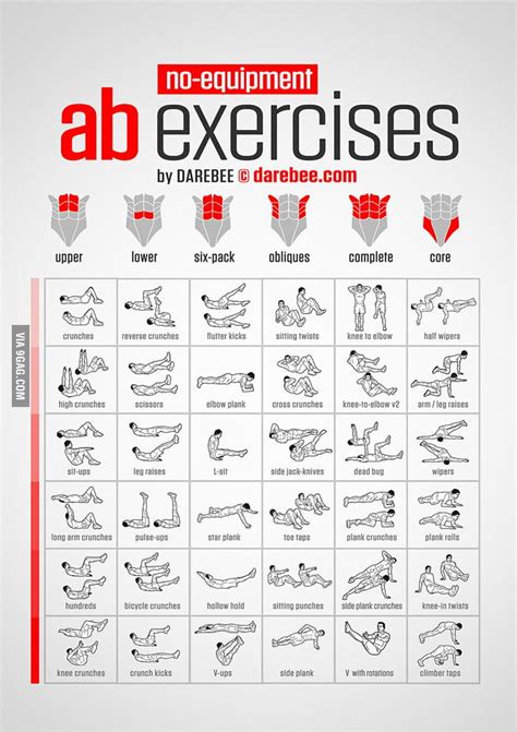 Six Pack Abs Exercises 9gag