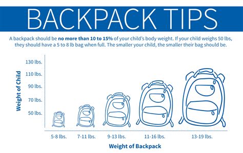 Backpack Size Chart Liters The Art Of Mike Mignola