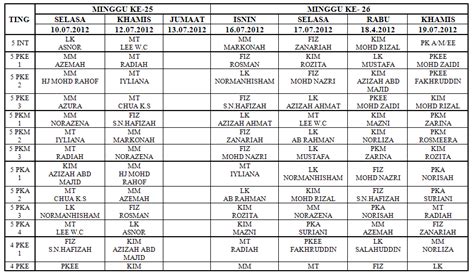 Terjemahan dari jadwal kelas di bahasa inggris. Blog Pengetua SMT Jasin: Jadual Kelas Tambahan Bulan Julai ...