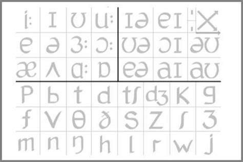 Interactive Phonemic Chart British English Article Onestopenglish