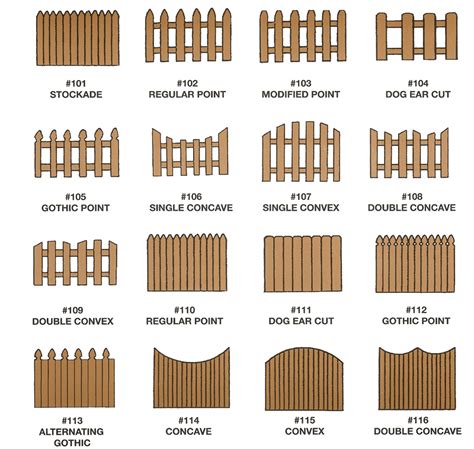 Fence Types Chaffin Fencing