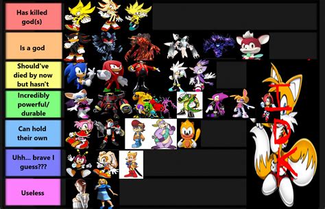 My Definitely Official Sonic Tier List Sonicthehedgehog
