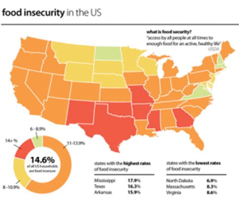 According to feeding america, nevada has the fourth highest rate of food insecurity among seniors in the u.s. Food Insecurity - Nutrition, Metabolism & GI Research in ...