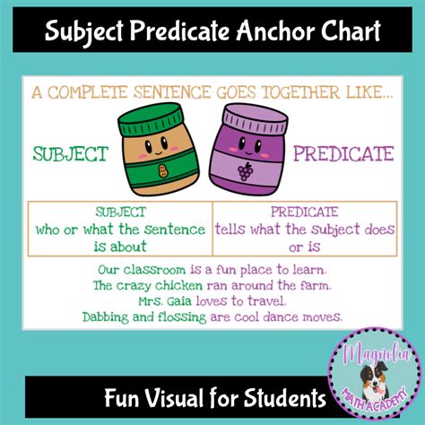 Subject Predicate Anchor Chart Poster Made By Teachers