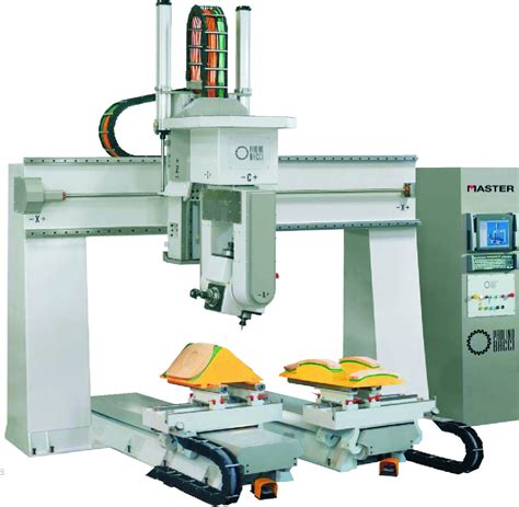 Cnc 6 Axis Machine At Rs 17000000piece Axis Linear Machines Id