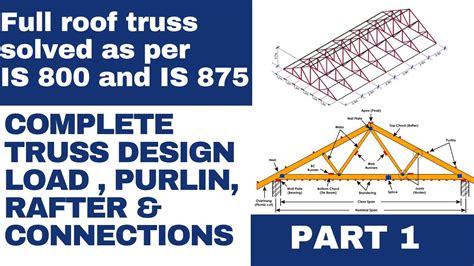 1 Roof Truss Design Load Calculation Purlin Design Member Design