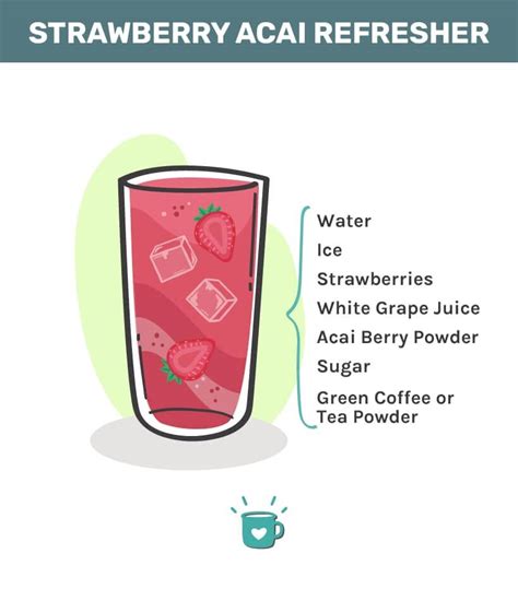 Strawberry Acai Refresher Recipe Starbucks Copycat My WordPress