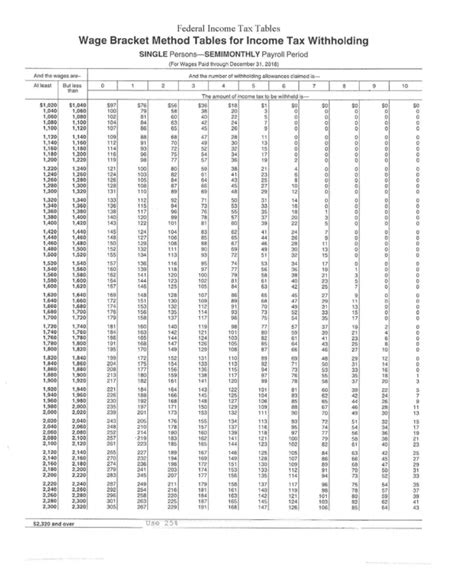 10 Federal Income Tax Tables Wage Bracket Method