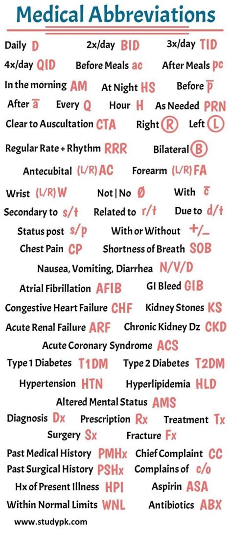 Charting Tips For Nurses Medical Abbreviations And Acronyms Studypk