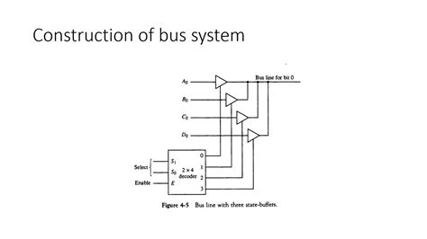 Construction Of Common Bus System Using Tri State Buffer In Computer